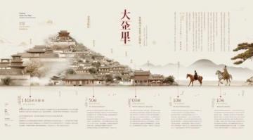 探索大同四季游：春季防風(fēng)沙，夏享清涼，秋賞美景，冬品古韻